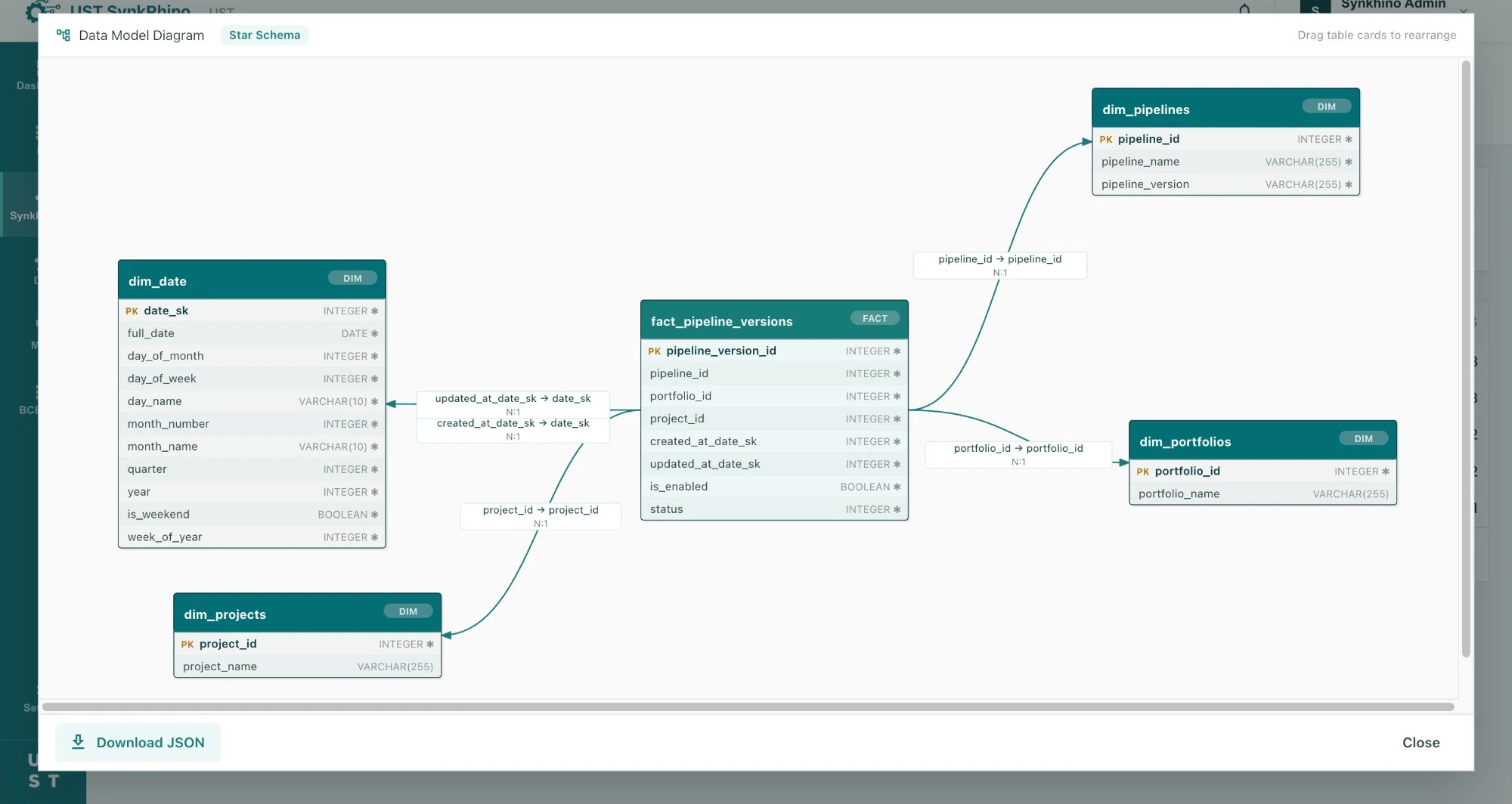 SynkRhino AI data model generator producing a star schema diagram